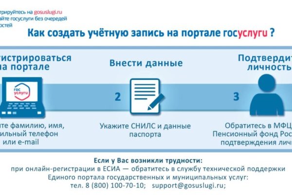 Как найти ссылку блэк спрут