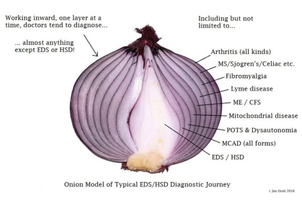 Black sprut зеркало рабочее onion