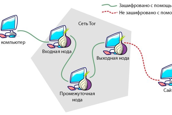 Клир ссылка на блэкспрут blacksprut adress com