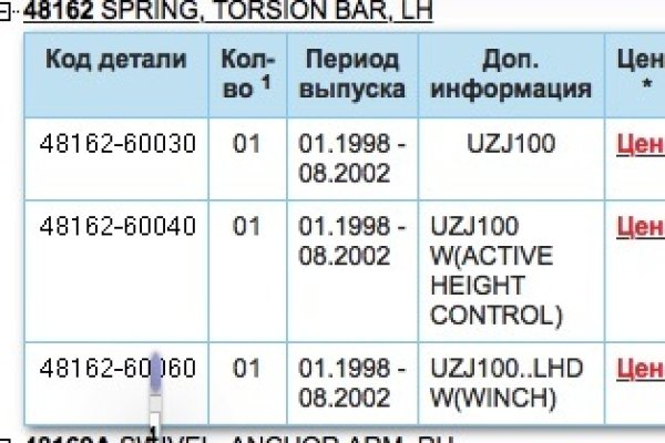 Что такое код аккаунта на блэкспруте