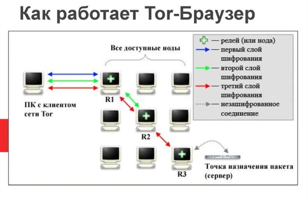 Блэкспрут ссылка blacksprut page bs2web top